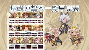 グラブル ルシオ リミット ボーナス