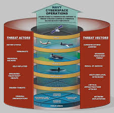 The Cyber Vulnerabilities Of The U S Navy