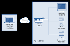 You can do this yourself after logging into your personal account or by contacting our support. Pritunl Open Source Enterprise Distributed Openvpn Ipsec And Wireguard Server
