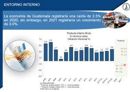 El banco mundial en guatemala. Banguat Proyecta Como Cerrara La Economia Este 2020