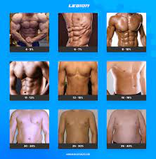How To Lose Face Fat: Secrets To Losing Weight In Your Face