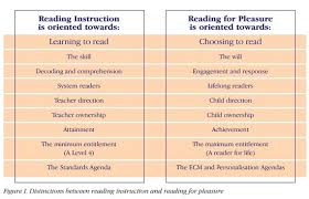 Background On Reading For Pleasure Elinet