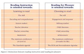 background on reading for pleasure elinet