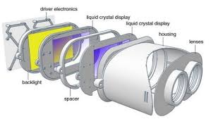 Virtual Reality