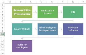 Flowchart In Excel Step By Step Guide To Create Flow Chart