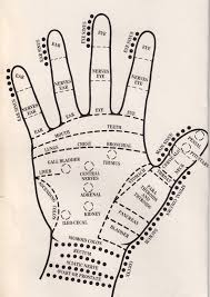 Hand Acupuncture Points Chart Free Bedowntowndaytona Com