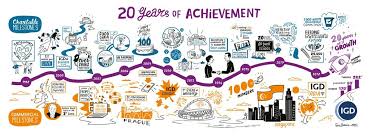 Scriberia Ltd Scriberian Twitter Cartoon Building Drawings 20 Years