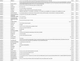 Cat de bun este webnwalk, cel mai ieftin net mobil din de telefonie mobila. Cu 10 Lei Internet Si Televiziune Prin Fibra Optica Suna Sa Vezi Daca Esti In Aria De Acoperire