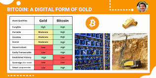 With a total addressable market of 10 trillion usd or more, if bitcoin were to reach the market cap of gold, that would imply a price of approximately $500,000 usd. ðð¢ð­ðœð¨ð¢ð§ ðš ðð¢ð ð¢ð­ðšð¥ ðŸð¨ð«ð¦ ð¨ðŸ ð†ð¨ð¥ð