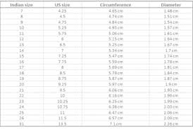 77 unfolded gold ring size chart in india