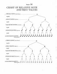 Rhythm Tree Music Worksheets Teaching Music Rhythm Worksheets