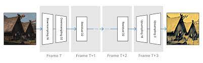 Real Time Style Transfer In Unity Using Deep Neural Networks Unity Blog