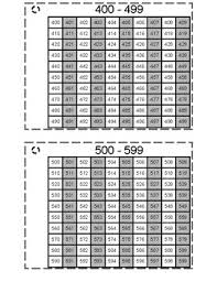 Personal Number Chart 0 1200