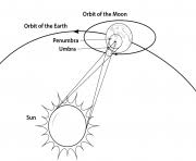 Download free coloring pages and create your own artwork! Geometry Of A Total Solar Eclipse Coloring Pages Printable