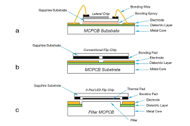 Check spelling or type a new query. 3 Pad Led Flip Chip Cob Led Professional Led Lighting Technology Application Magazine