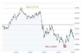 Us dollar vs russian ruble. Rekordowy Kurs Dolara Komentarz Walutowy 16 11 2016 Ekantor Pl