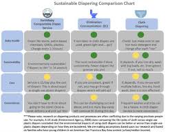 Diapers How To Choose A Brand Thats Right For You