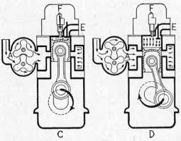 Posted onseptember 5, 2019july 11, 2019 authorzachary long. How Does A Detroit Diesel 2 Stroke Engine Work Quora