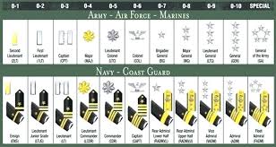 Us Military Rank Chart Officer Bedowntowndaytona Com