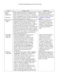 Music theory for dummies cheat sheet. Child Development Theorists Cheat Sheet Docsity