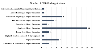 Provide accurate and concise statistics on education. This Fast Car Can Move Faster A Review Of Pls Sem Application In Higher Education Research Springerlink