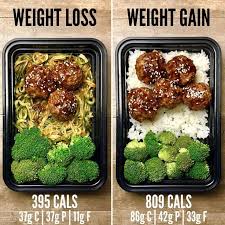Pin On Weight Loss Meal