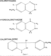 Image result for Chlorothiazide