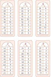 Hier Jetzt Noch Kleine Kartchen Um Die Geteiltaufgaben Zu Uben Lg Gille Hier Die Ansicht Geteiltaufgaben Lesen Lernen 1 Klasse Mathematik Lernen
