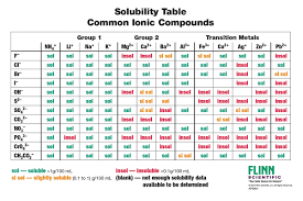 solubility bismi margarethaydon com