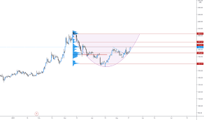 Stock/share prices today, irctc ltd. Irctc Stock Price And Chart Nse Irctc Tradingview