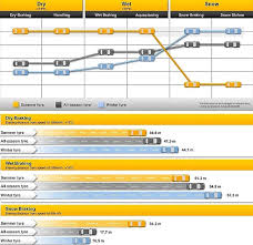 All Season Or Winter Tyres Which Tyres To Choose Oponeo