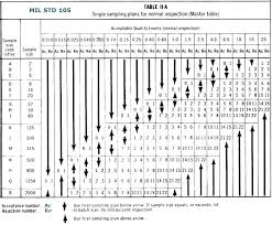 what does acceptance quality limit aql mean doeeet com