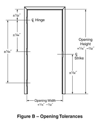 The average measurement of a door frame needs to be 36 by 80 inches. Recommended Erection Instructions For Steel Frames Sdi