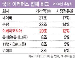 인수 전 기준으로 일본 내 11위 수준이다. Wqrkahy7mputbm