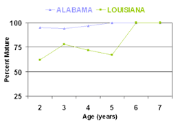 Louisiana Fisheries Red Snapper Faqs