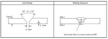 Accuracy Of Steel Fabrication Steelconstruction Info