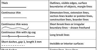 Lines Lines Is One Important Aspect Of Technical Drawing Lines Are Always Used To Construct Meaningful Drawings Meaningful Drawings Technical Drawing Lines