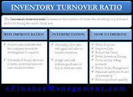 How To Analyze And Improve Inventory Turnover Ratio