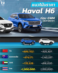 Adaptive cruise control ระบบอัจฉริยะจะระบุเส้นทางด้านหน้าของตัวรถ ในขณะเดียวกันประสานการทำงานข. Facebook