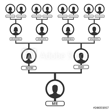 Family Tree Pedigree Or Ancestry Chart Template Family