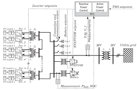 For designing wiring diagrams are used the standardized symbols representing electrical components and devices. Electrical Flowchart In Microsoft Visio Issues Engineering Stack Exchange