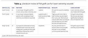 acellular fish skin graft use for diabetic lower extremity