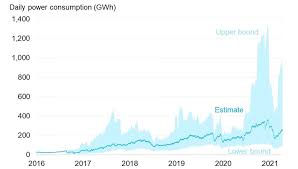 Todays cryptocurrency rate in pakistani rupees (pkr).cryptocurrency to pkr. Bitcoin Btc Usd Cryptocurrency Price News 2021 Energy Use Surpasses 2020 Bloomberg