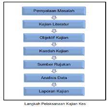 Laporan arus kas adalah bentuk laporan keuangan yang disajikan untuk memberikan informasi mengenai arus masuk dan keluarnya kas (uang tunai) dan setara dengan kas perusahaan. Kerja Kursus Sejarah Pt3 2019 Contoh Jawapan Dan Panduan Tst3