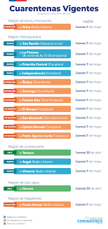 En cuanto a las comunas que avanzan, los cambios se hacen efectivos este lunes 10, en el mismo horario. Mapa De La Cuarentena Cuales Son Las Comunas Que Entran Salen Y Se Mantienen Duna 89 7 Duna 89 7