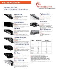 Tune Up This Fall And Save Site Wide With Coupon Code Tuneuppin At Www Vbeltsupply Com Tune Up Tips How To Diagnose V Belt Failure Belt Clean Break