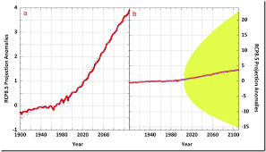 Propagation Of Error And The Reliability Of Global Air