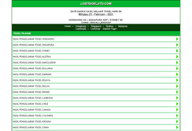 Seo Review Of Livetogeljitu Com Seojuicer