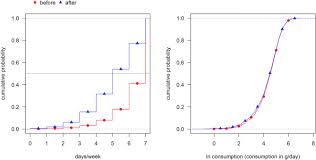 A Probabilistic Approach For Risk Benefit Assessment Of Food