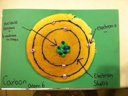 Carbon Atom 3d Model Using Candy And Pancakes Science Projects Science For Kids Carbon Atom Model